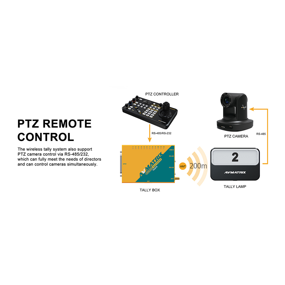 AVMATRIX - Wireless Multi-Camera Tally System (6 Leuchten)