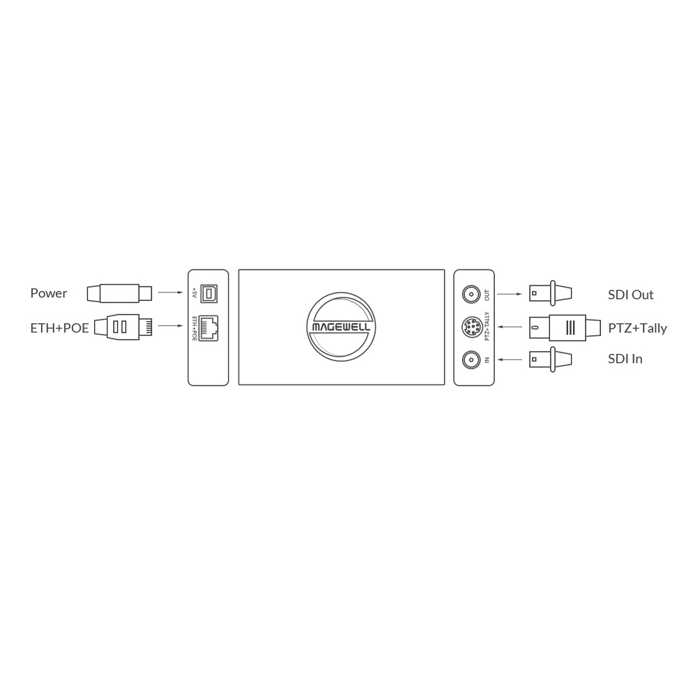 Magewell - Pro Convert SDI 4K Plus