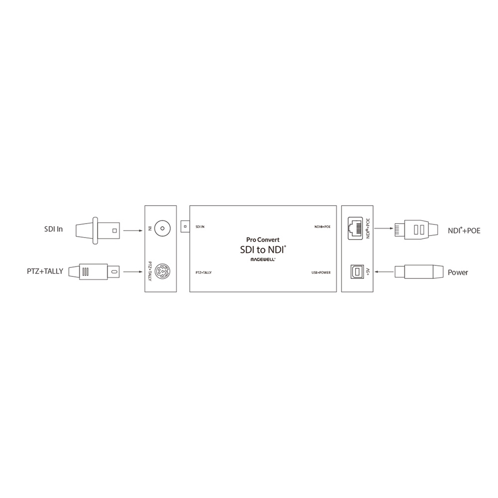 Magewell - Pro Convert SDI TX