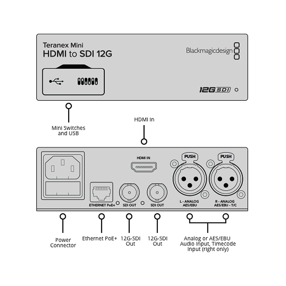 Blackmagic - Teranex Mini HDMI zu SDI 12G