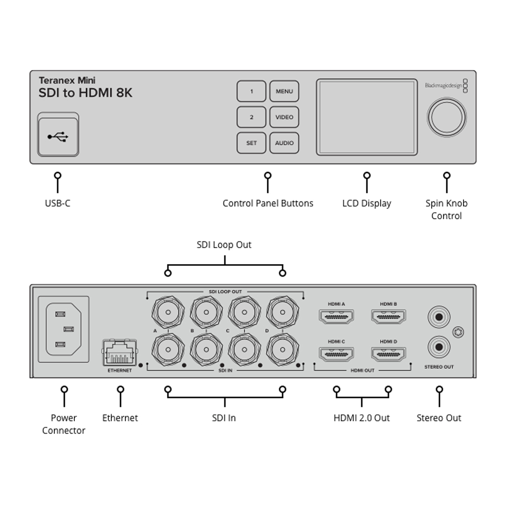 Blackmagic - Teranex Mini SDI zu HDMI 8K HDR