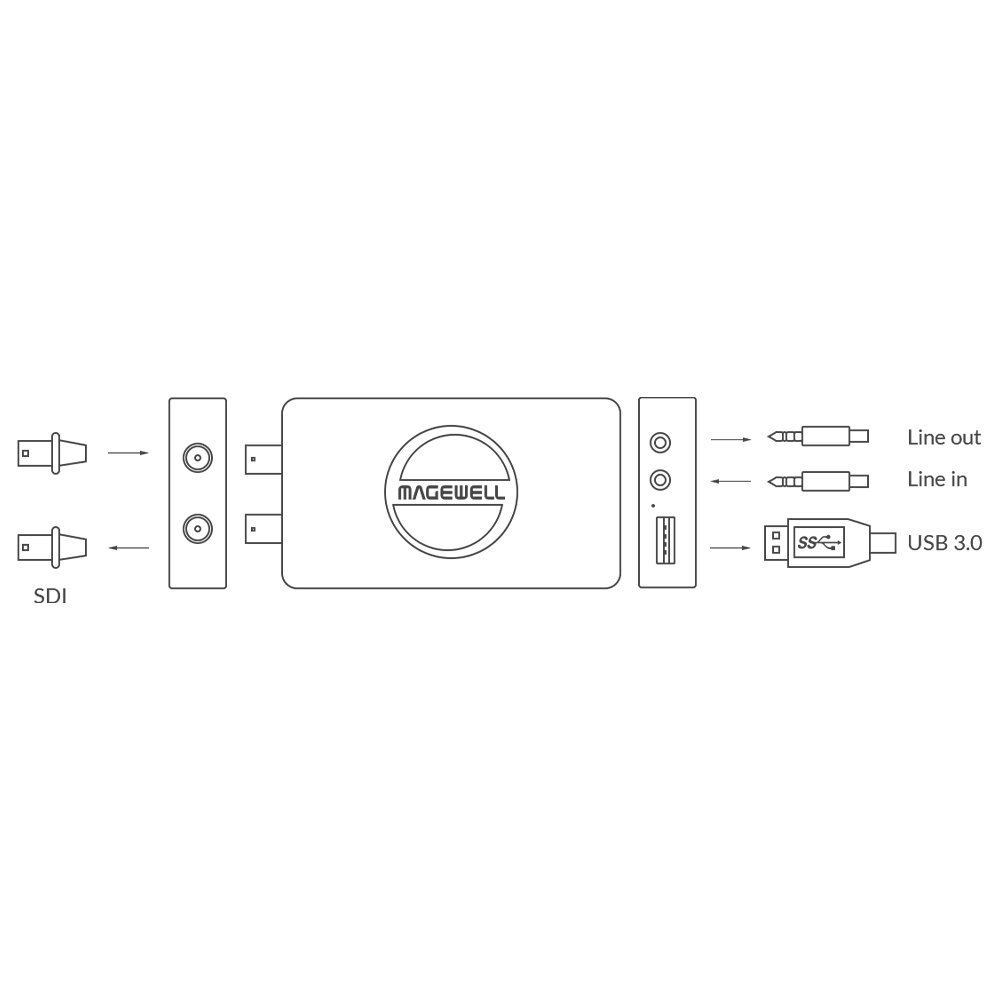 Magewell - USB Capture SDI 4K Plus