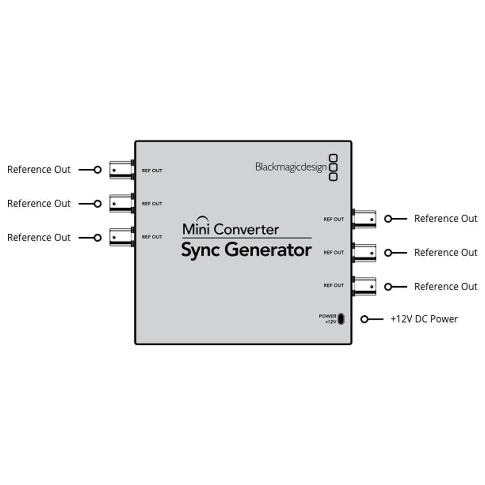 Blackmagic - Sync Generator