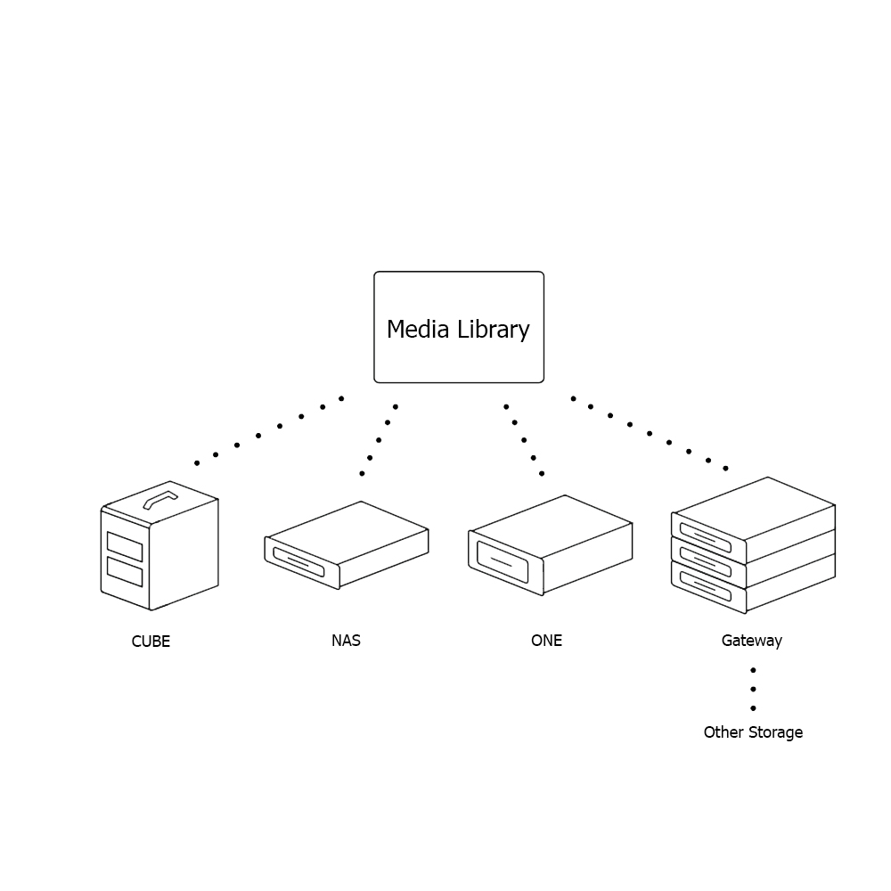 ELEMENTS - MEDIA LIBRARY