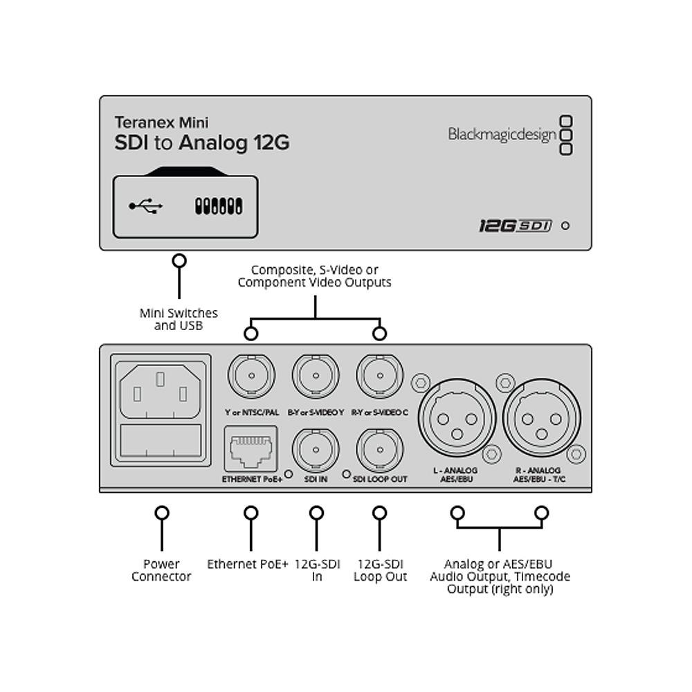 Blackmagic - Teranex Mini SDI zu Analog 12G