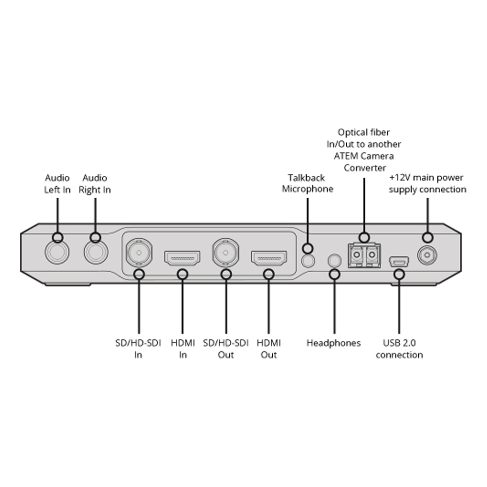 Blackmagic - ATEM Camera Converter